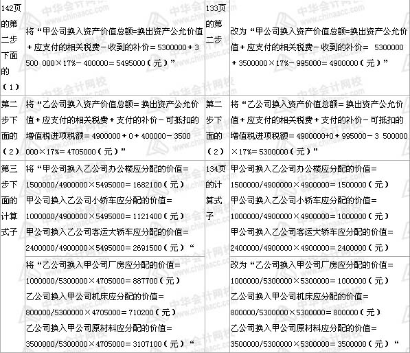 中级会计职称《中级会计实务》教材 第8章——（部分3）