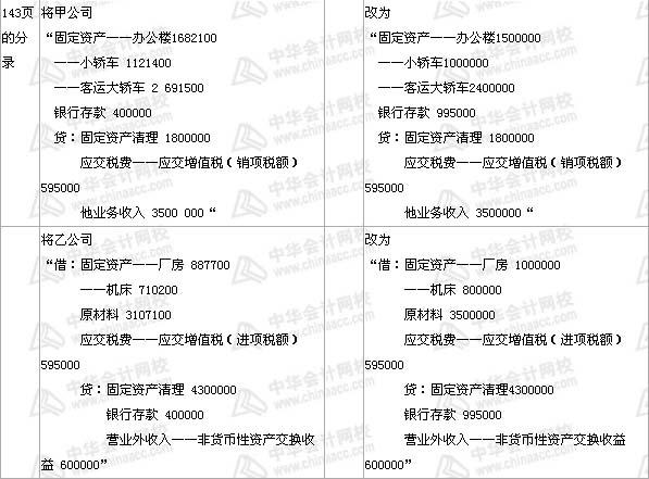 中级会计职称《中级会计实务》教材 第8章——（部分3）