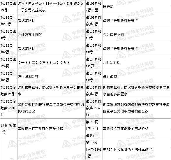 中级职称《中级会计实务》第七章