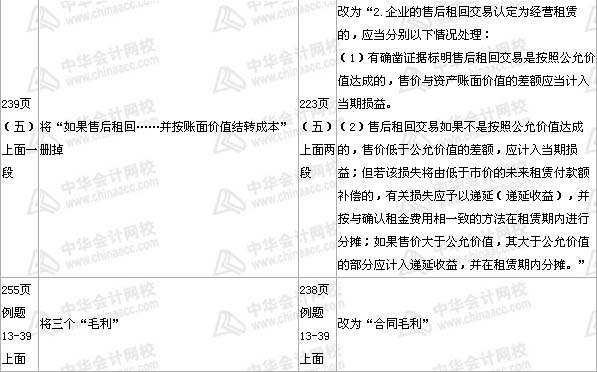 中级会计职称《中级会计实务》教材第十三章