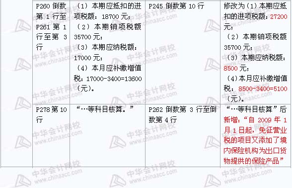 2008年与2009年注税《 税务代理实务》新旧教材对比（9）