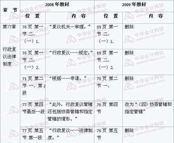 2008年与2009年注税《税收相关法律》新旧教材对比（6）