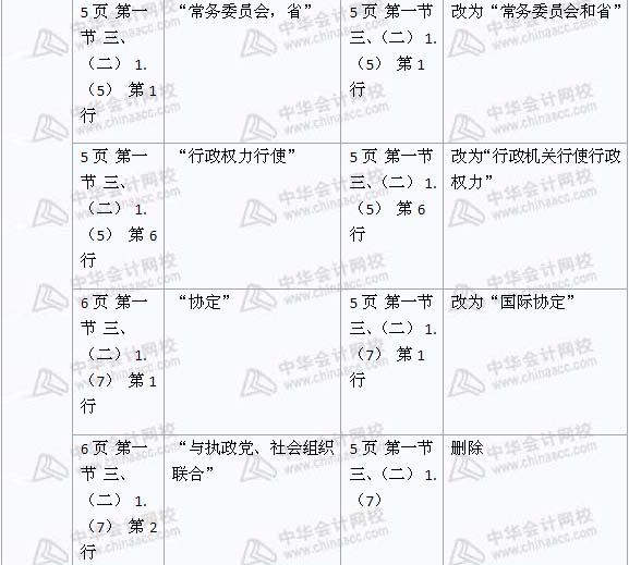 2008年与2009年注税《税收相关法律》新旧教材对比（1）