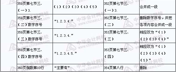 2008年与2009年注税《税收相关法律》新旧教材对比（17）