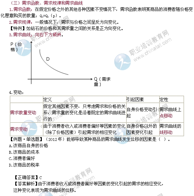 2014年中级经济师考试经济基础知识精讲：市场需求