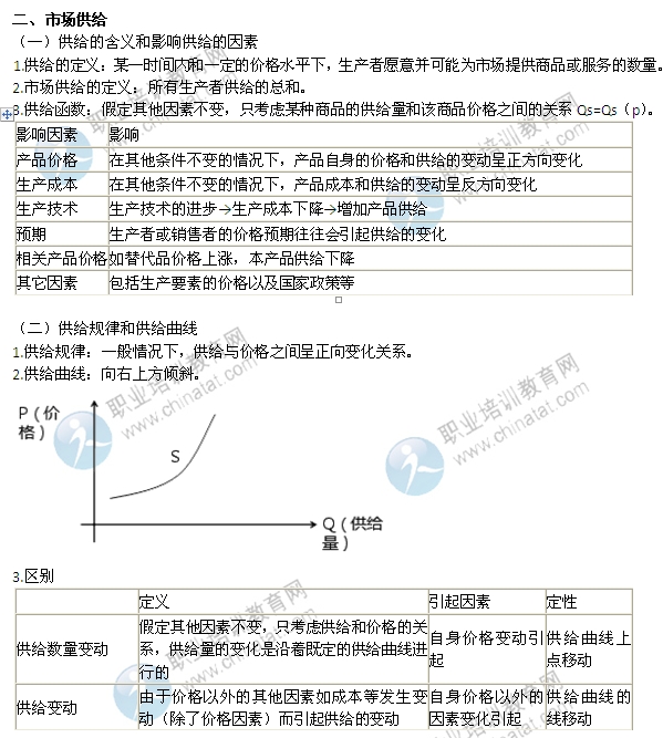 2014年中级经济师考试经济基础知识精讲：市场供给