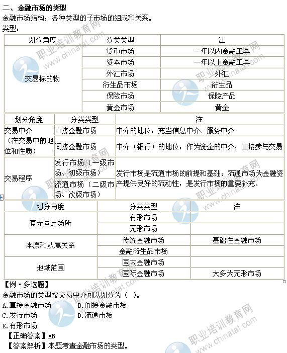 2014年中级经济师考试金融专业精讲：金融市场的类型