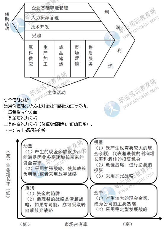 2014年中级经济师考试工商管理精讲：企业内部环境分析