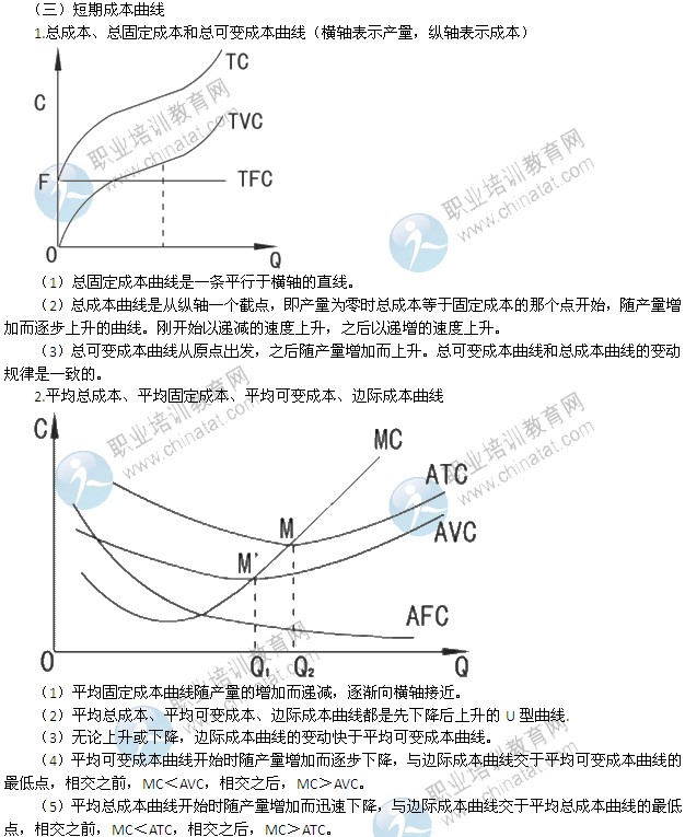 2014年中级经济师考试经济基础知识精讲：成本函数和成本曲线