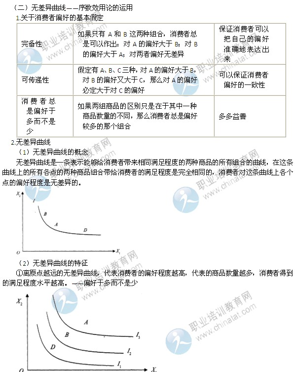 2014年中级经济师考试经济基础知识精讲：无差异曲线