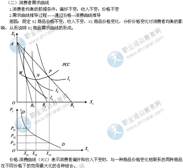 2014年中级经济师考试经济基础知识精讲：消费者均衡和需求曲线