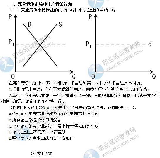 2014年中级经济师经济基础精讲：完全竞争市场中生产者的行为