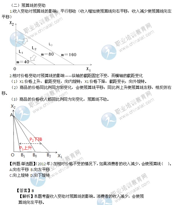 2014年中级经济师考试经济基础知识精讲：预算约束