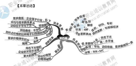 2014年中级经济师考试经济基础知识精讲：市场结构理论