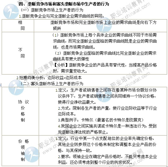 2014年中级经济师考试经济基础精讲：垄断市场中生产者的行为