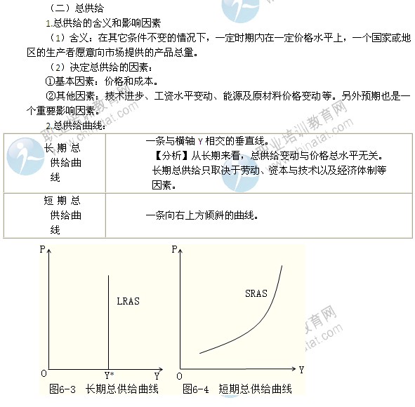 2014年中级经济师考试经济基础知识精讲：总需求和总供给