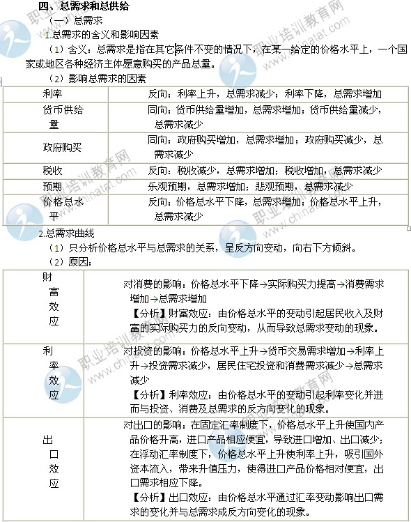 2014年中级经济师考试经济基础知识精讲：总需求和总供给