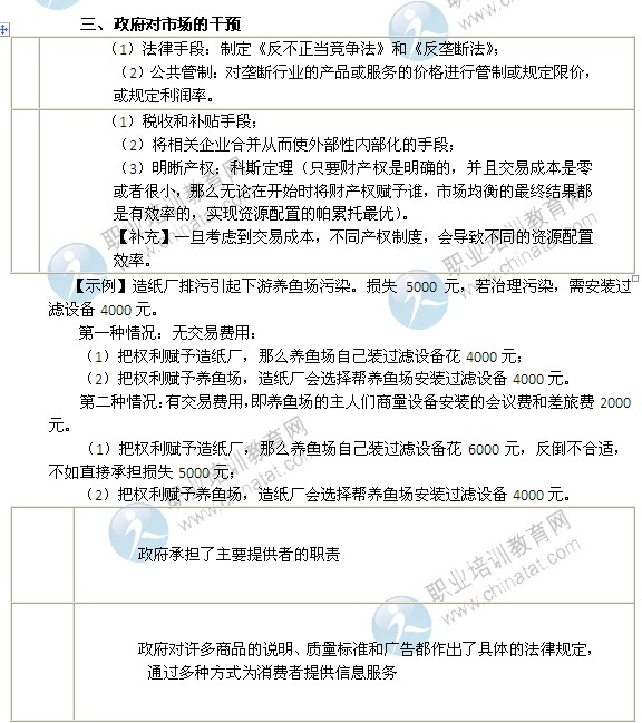 2014年中级经济师考试经济基础知识精讲：政府对市场的干预