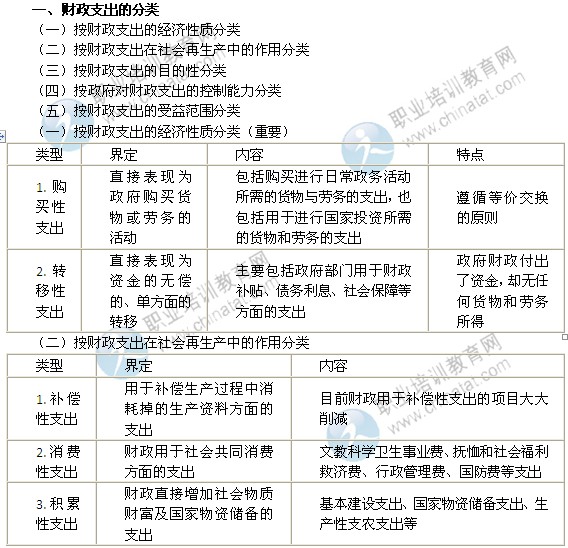 2014年中级经济师考试财政税收精讲：财政支出的分类