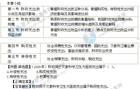 财政支出理论与内容本章小结