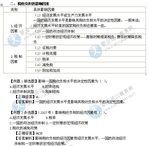 2014年中级经济师考试财政税收精讲：税收负担的影响因素