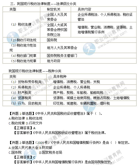 2014年中级经济师考试财政税收精讲：法律级次及税种分类