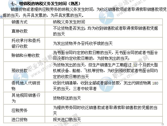 2014年中级经济师考试财政税收精讲：增值税的纳税义务发生时间