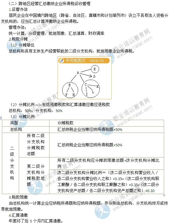 2014年中级经济师考试财政税收精讲：征收管理