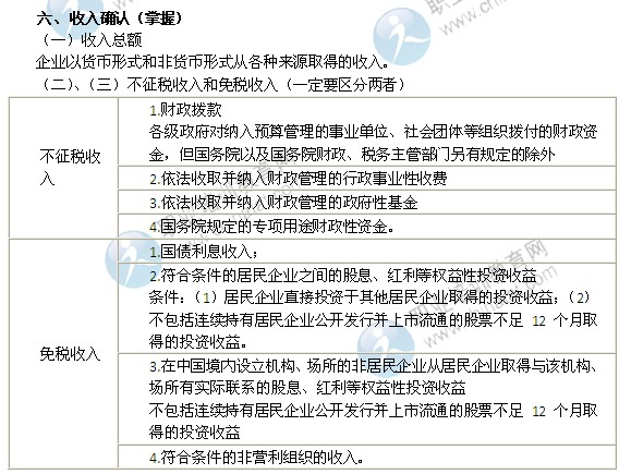 2014年中级经济师考试财政税收精讲：收入确认