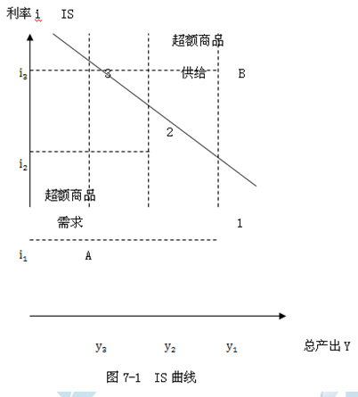 2014年中级经济师金融专业知识：货币均衡