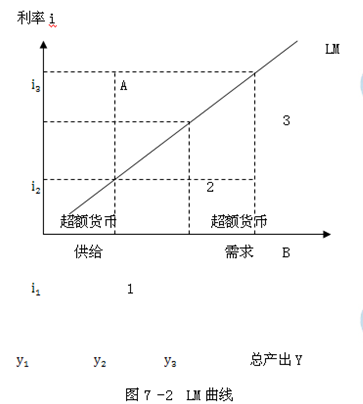 2014年中级经济师金融专业知识：货币均衡