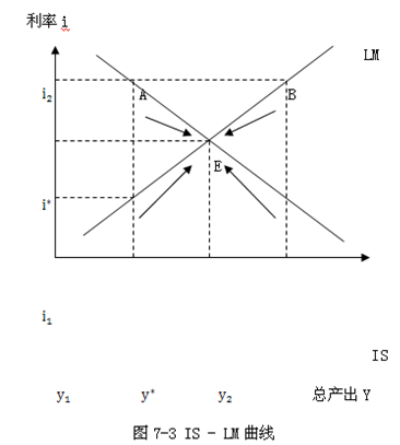 2014年中级经济师金融专业知识：货币均衡