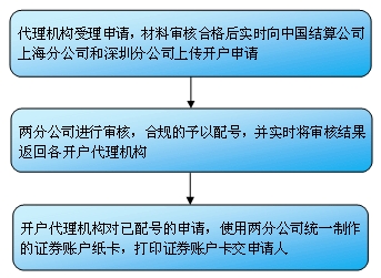 代理机构