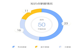 正保会计网校税务师题库