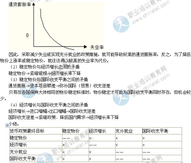 货币政策工具