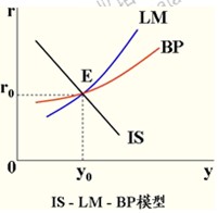 2014年中级经济师考试金融专业精讲：货币均衡的含义