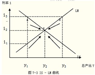 2014年中级经济师考试金融专业精讲：货币均衡的含义