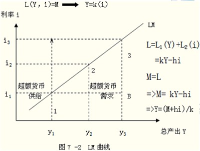 2014年中级经济师考试金融专业精讲：货币均衡的含义