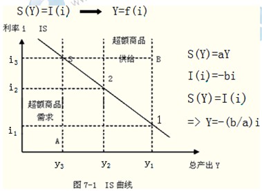 2014年中级经济师考试金融专业精讲：货币均衡的含义