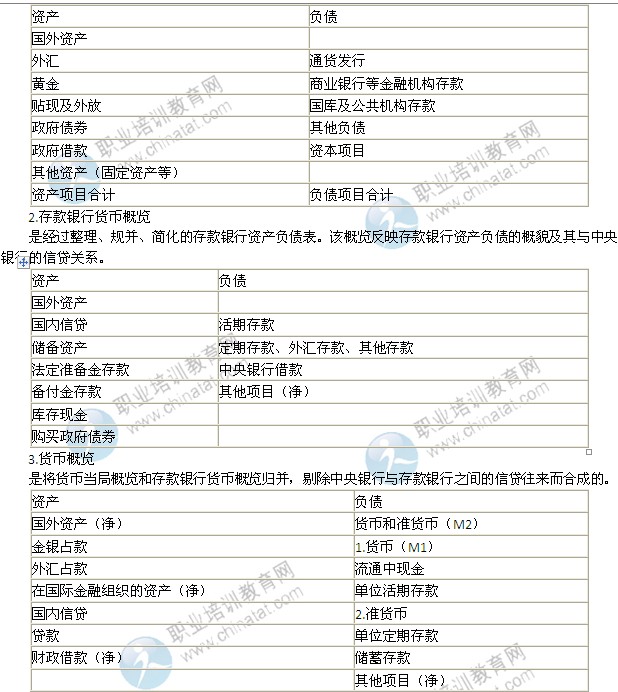 2014年中级经济师考试金融专业精讲：货币政策的实施依据