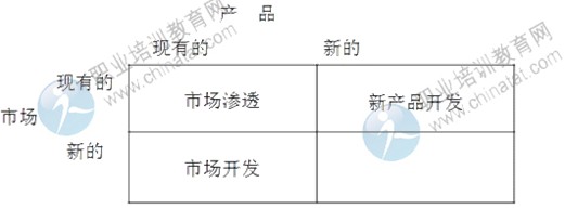 2014年中级经济师考试工商管理专业精讲：企业成长战略