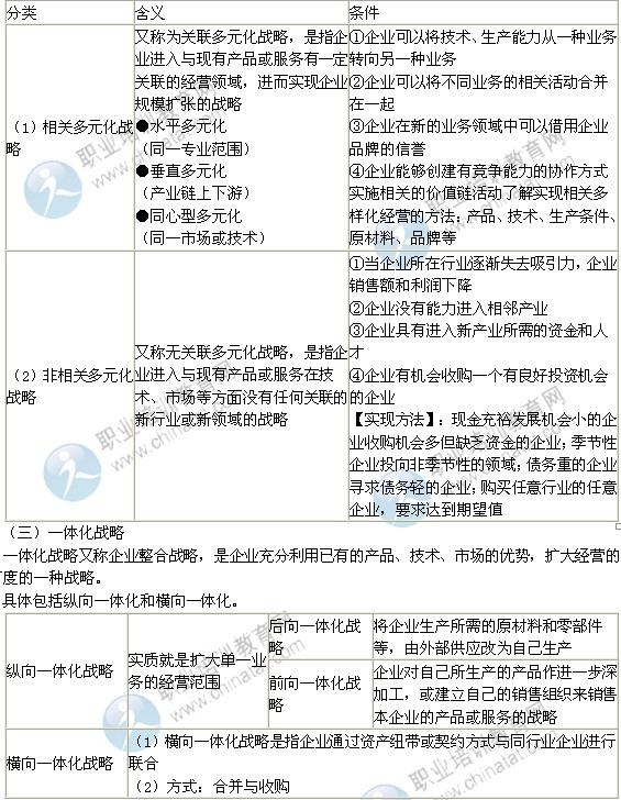 2014年中级经济师考试工商管理专业精讲：企业成长战略