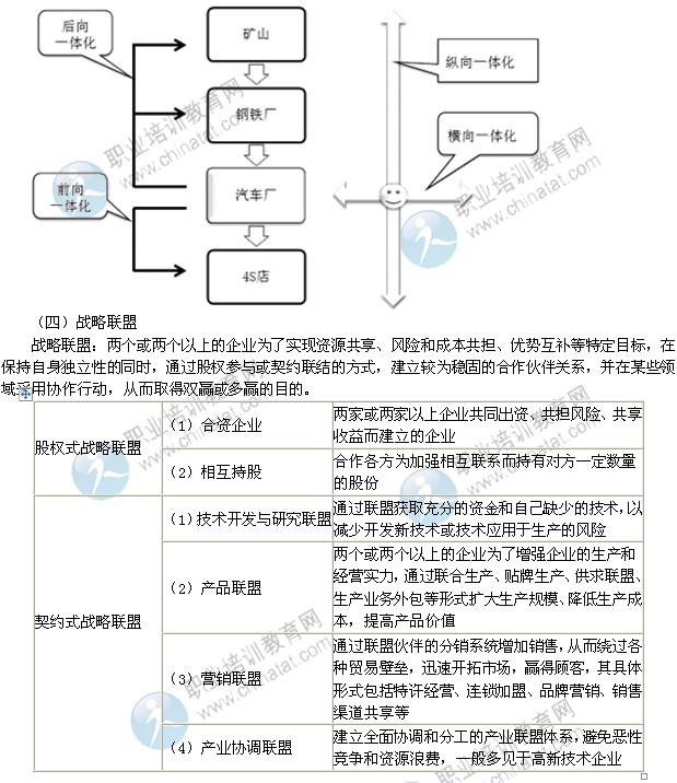 2014年中级经济师考试工商管理专业精讲：企业成长战略