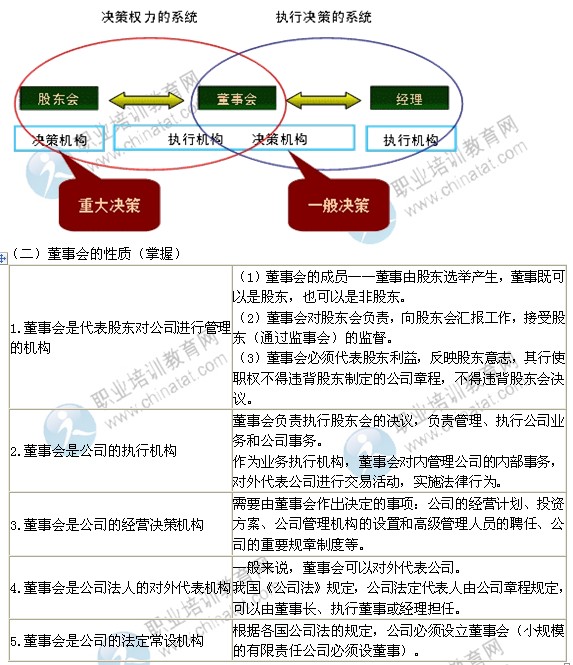 2014年中级经济师考试工商管理专业精讲：董事会制度