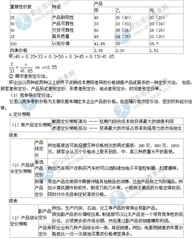 2014年中级经济师考试工商管理专业精讲：定价策略