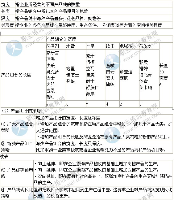 2014年中级经济师考试工商管理专业精讲：产品策略