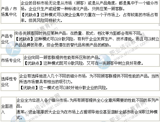 2014年中级经济师考试工商管理专业精讲：目标市场