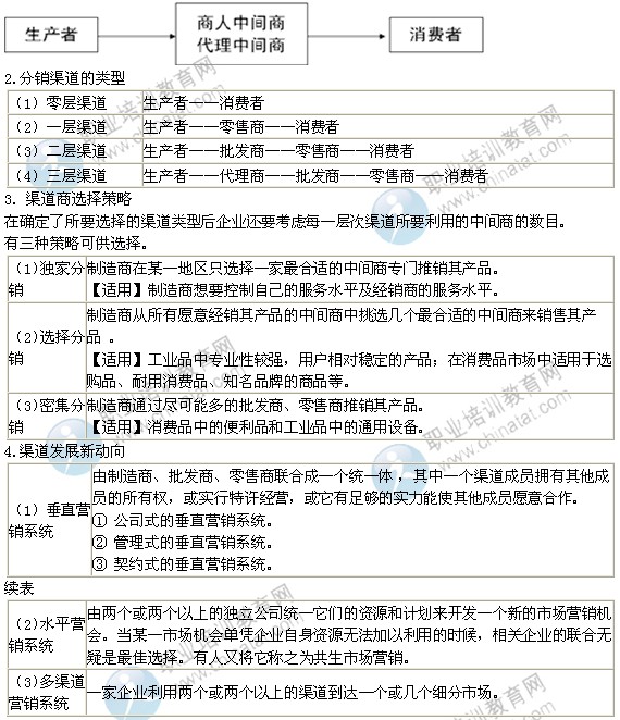 2014年中级经济师考试工商管理专业精讲：渠道策略