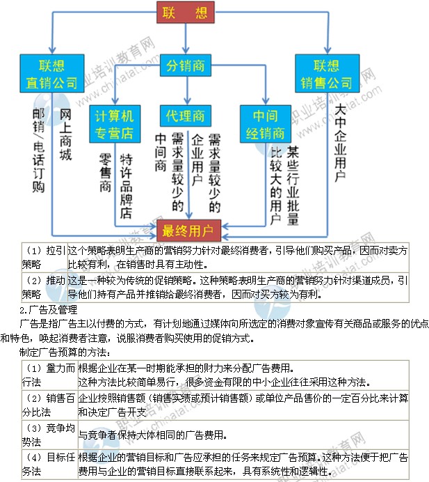 2014年中级经济师考试工商管理专业精讲：促销策略