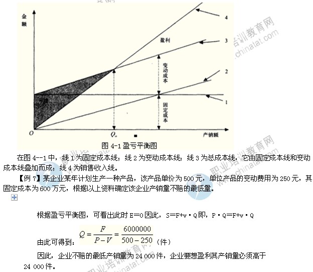 2014年中级工商管理专业精讲：生产计划的概念与指标